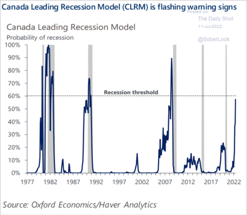 /brief/img/Screenshot 2022-07-11 at 07-43-40 The Daily Shot Government jobs recovery lagging due to teachers not returning to work.png